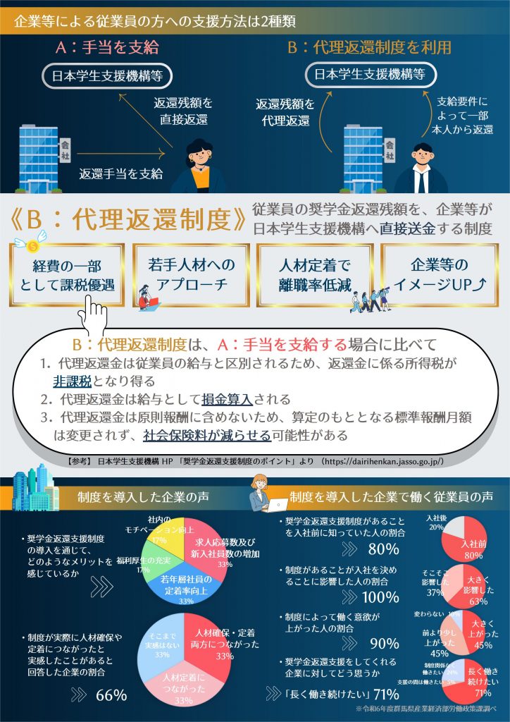 （第2回）令和7年度 奨学金返還支援制度 チラシ（裏面）